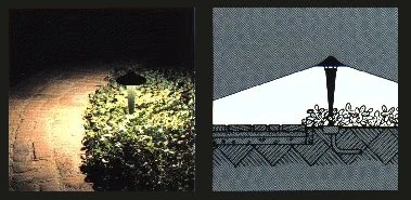 A path fixture lighting a walkway and the shrubs beside it, next to a drawing of the fixture and its pool of light.